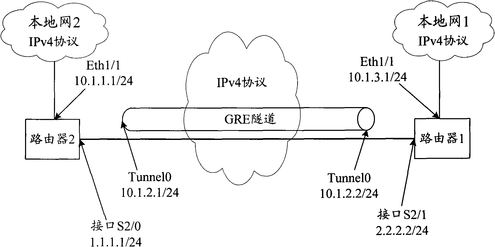 GRE tunnel collocation method and router thereof