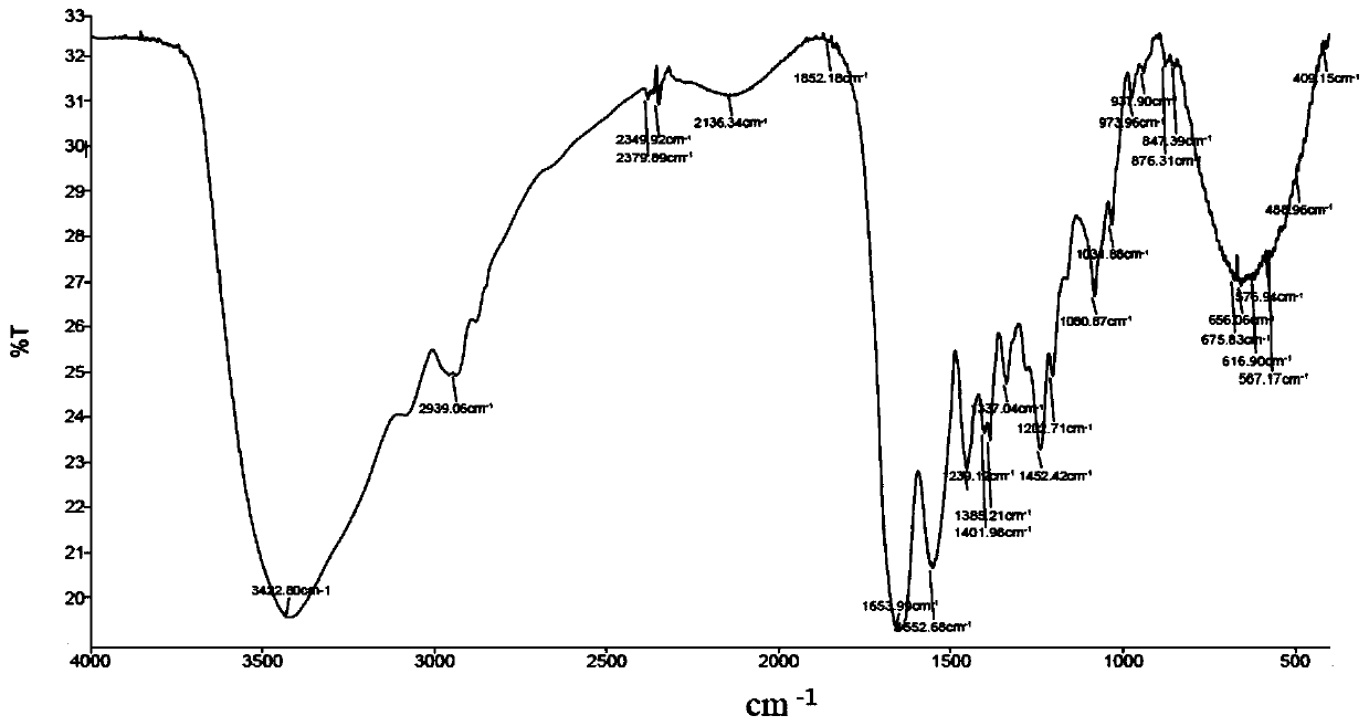 A kind of composite collagen biofilm and preparation method thereof