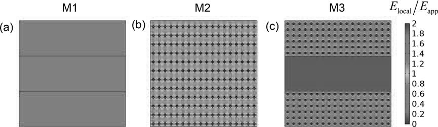 Composite dielectric material with three-layer structure and preparation method thereof