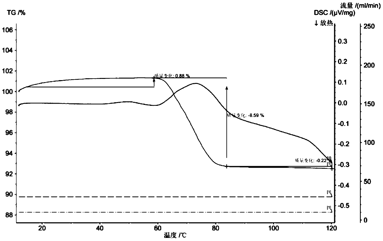 Latamoxef isopropyl etherate as well as preparation method and application of latamoxef isopropyl etherate