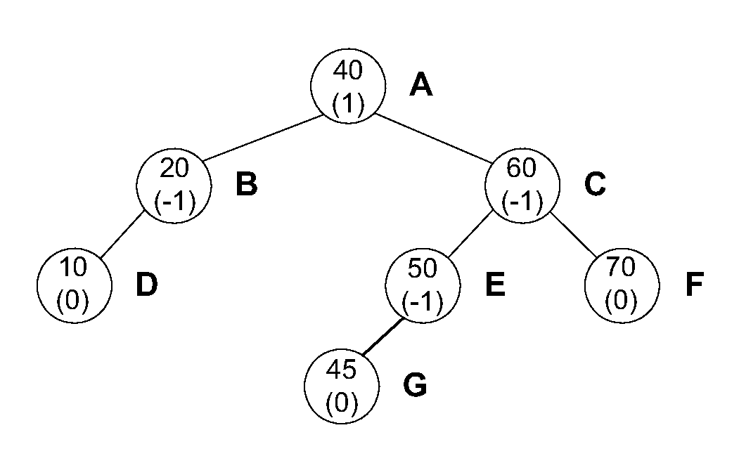 System and method for controlling updates of a data structure