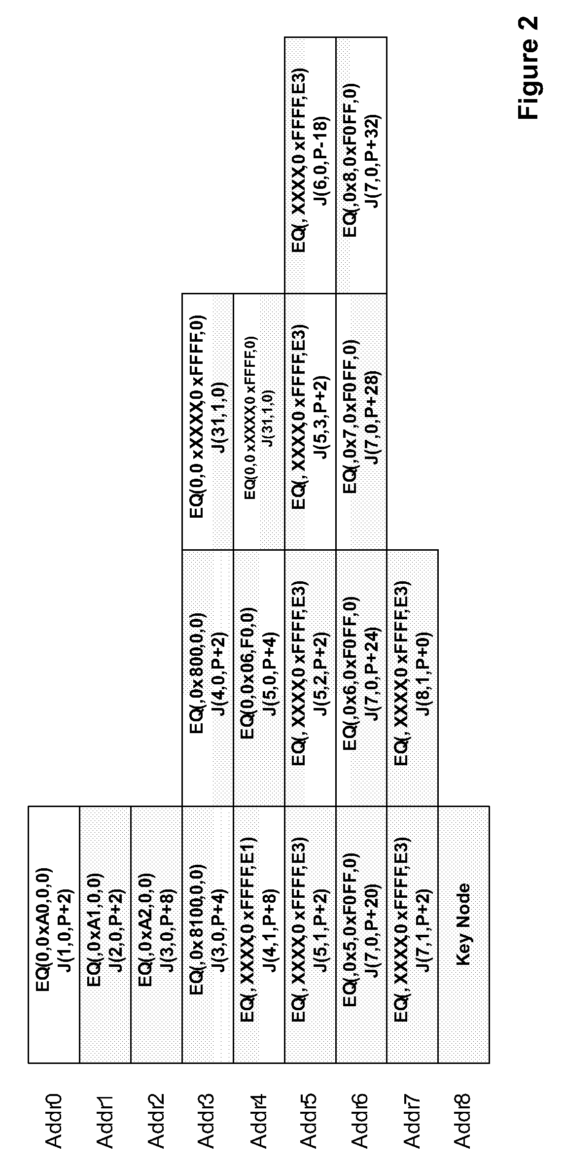 System and method for controlling updates of a data structure