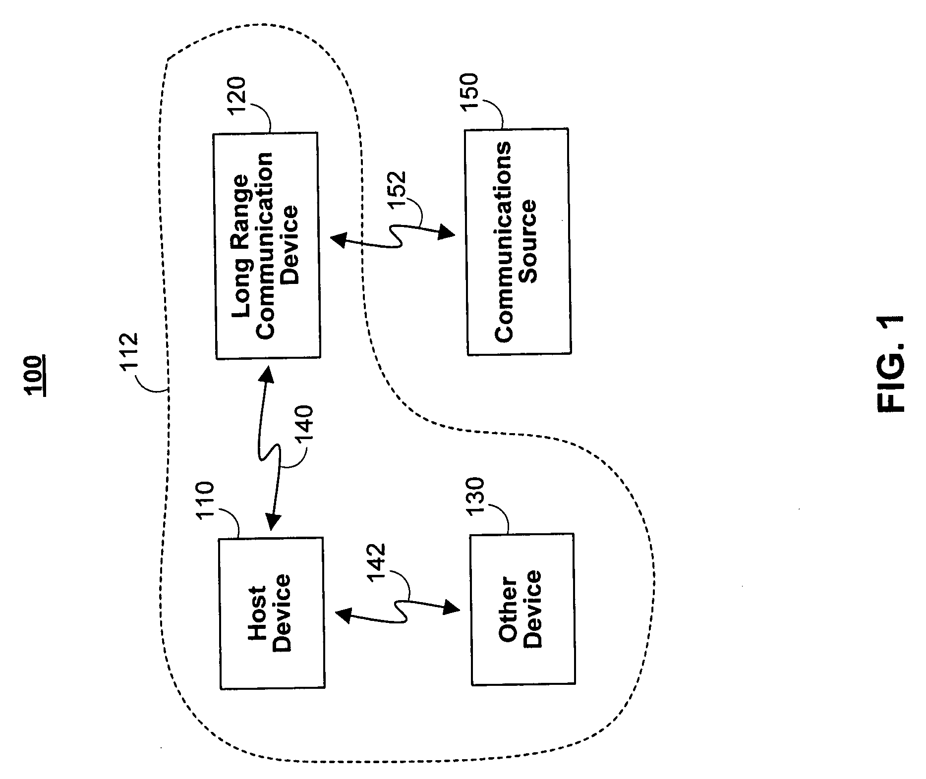 Personal area network systems and devices and methods for use thereof