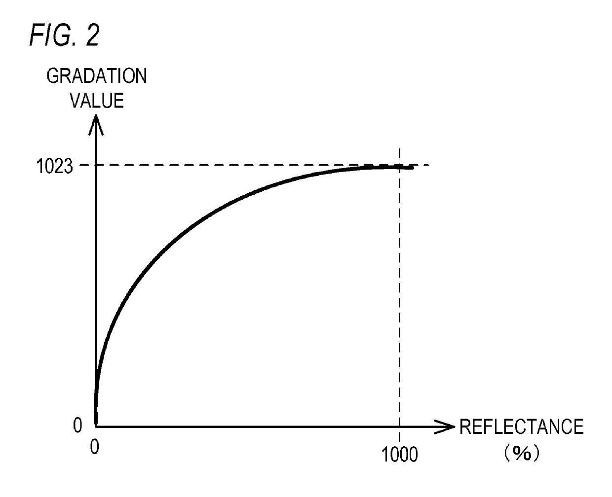 Image display apparatus and control method thereof