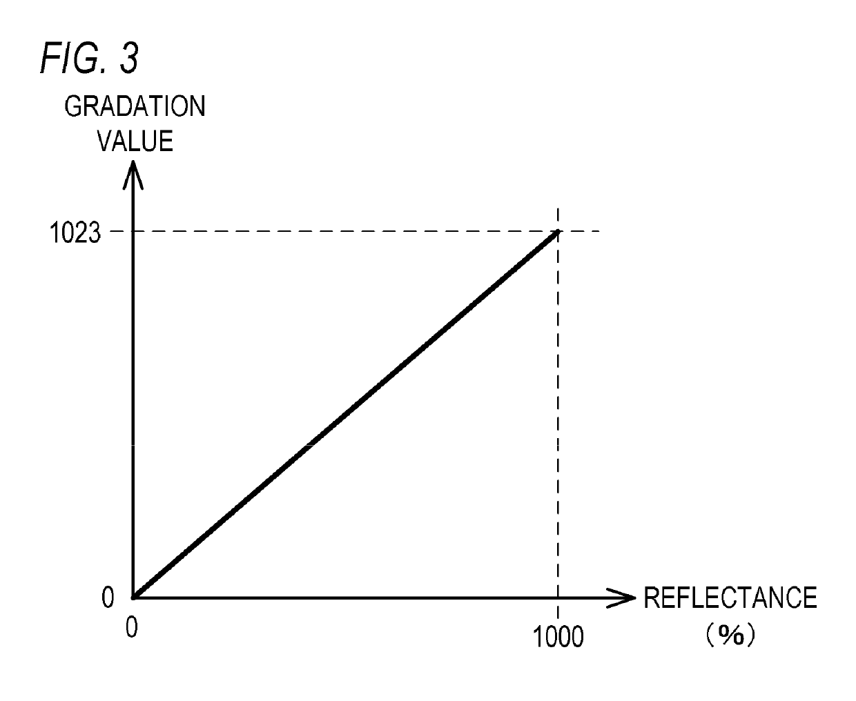 Image display apparatus and control method thereof