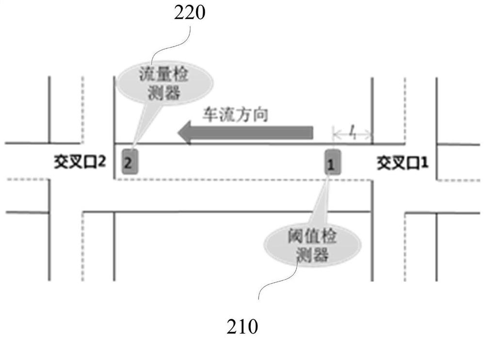 A method, device, system and storage medium for controlling an associated intersection