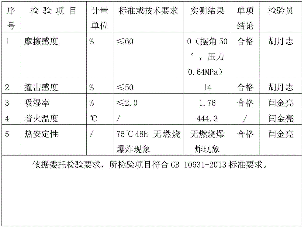 Safe and environmentally-friendly firework propellant powder