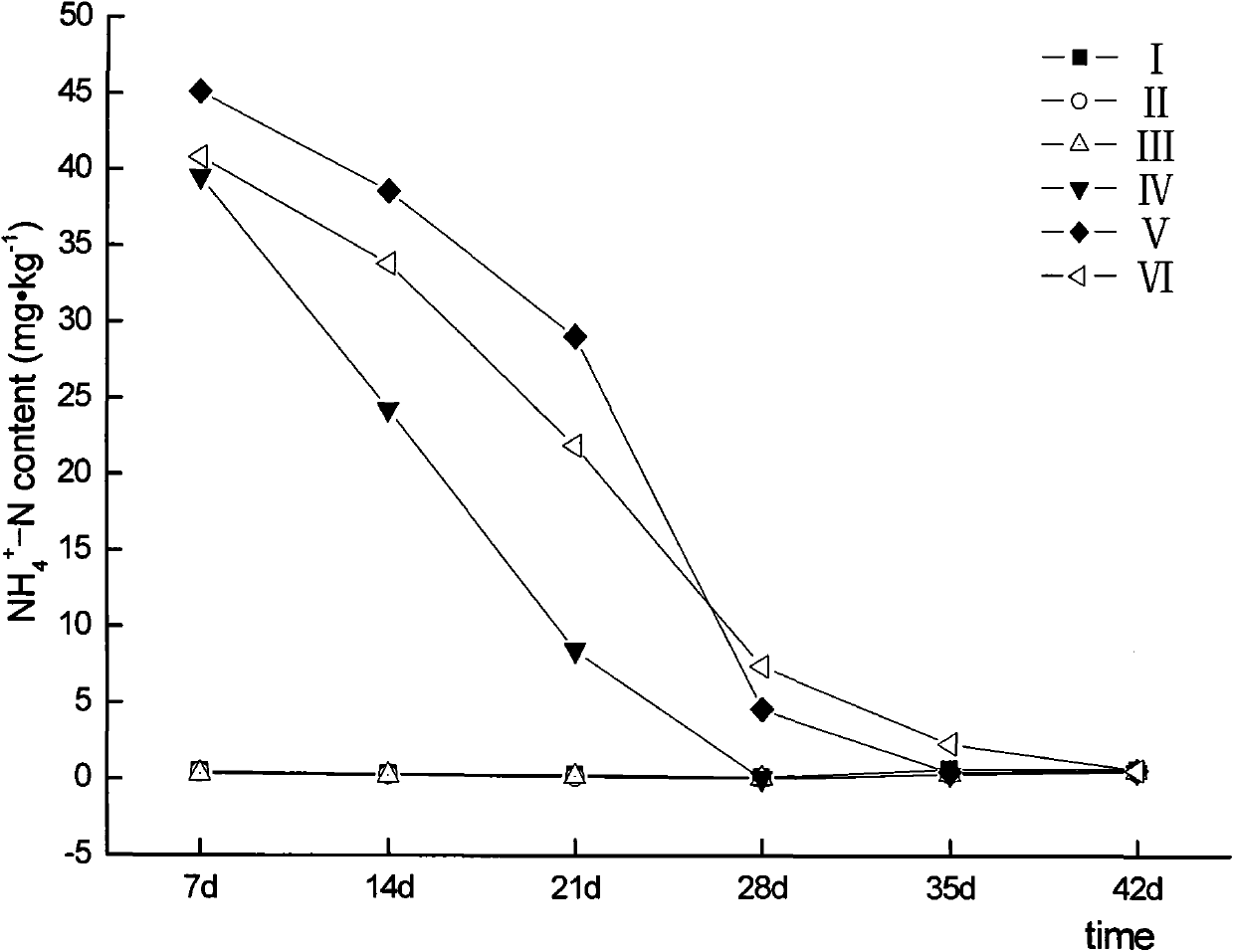 Ammonium nitrogen stabilized nitric phosphate and preparation method thereof