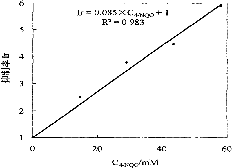 A test tube testing method and device for sos/umu genotoxic effect