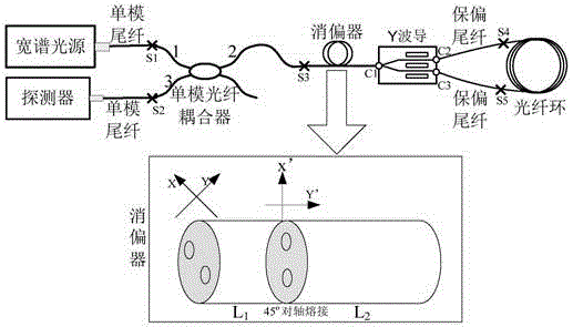 Mixed polarized fiber-optic gyroscope light path and preparation method of depolarizer