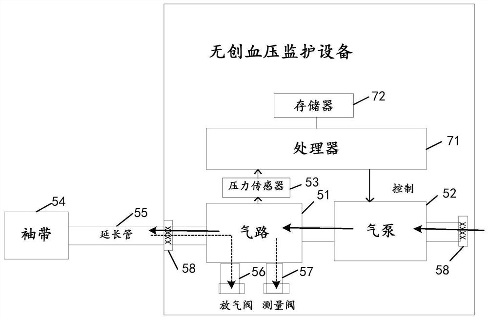 Air path cleaning method and device and non-invasive blood pressure (NIBP) monitoring equipment