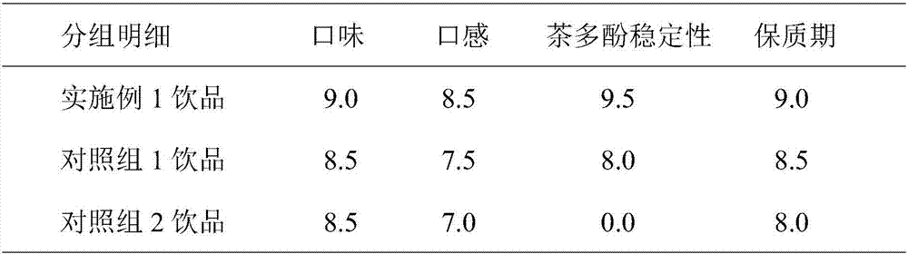 Tea extract-containing tea drink and preparation method thereof