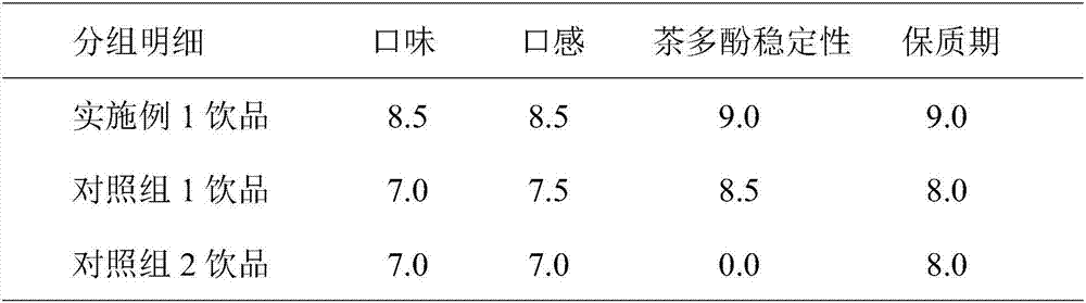 Tea extract-containing tea drink and preparation method thereof