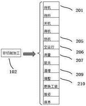 Machine manufacture device cutting state identification and data processing method