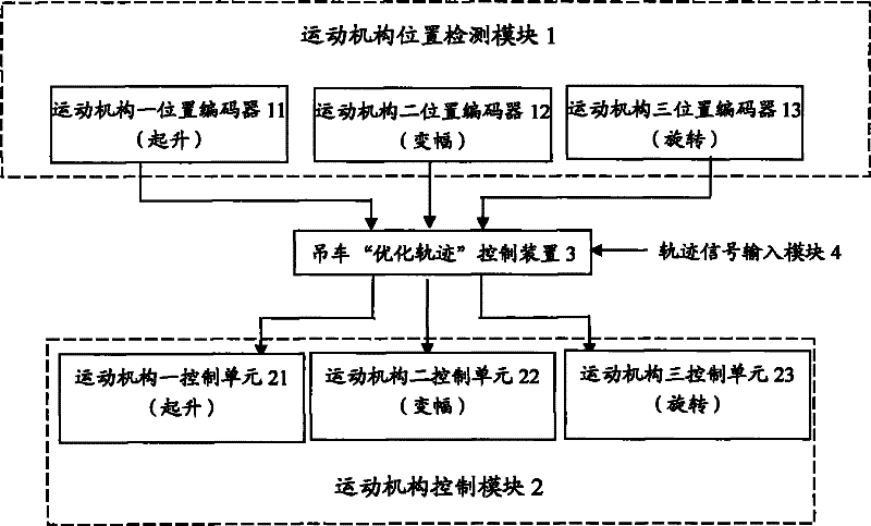 System and method for optimizing control of track of rotary crane