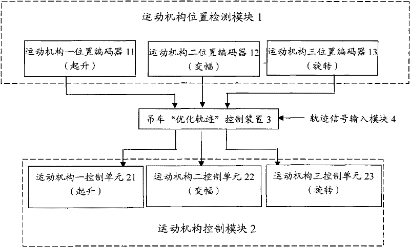 System and method for optimizing control of track of rotary crane