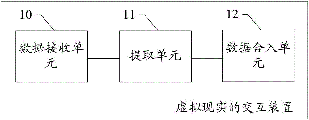 A virtual reality interaction method and device