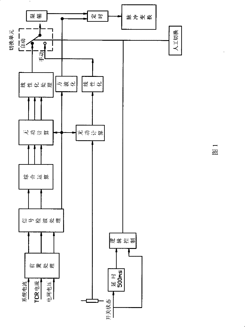 A method for putting into operation without voltage shock when tcr and fc share one high-voltage switch