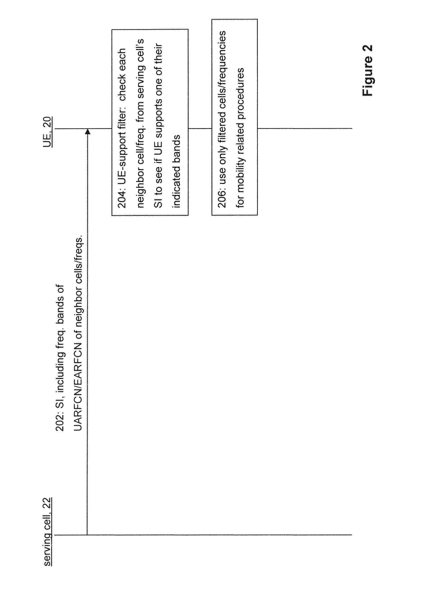 Apparatus, computer programs and methods for enabling filtering of neighbor cells or frequencies