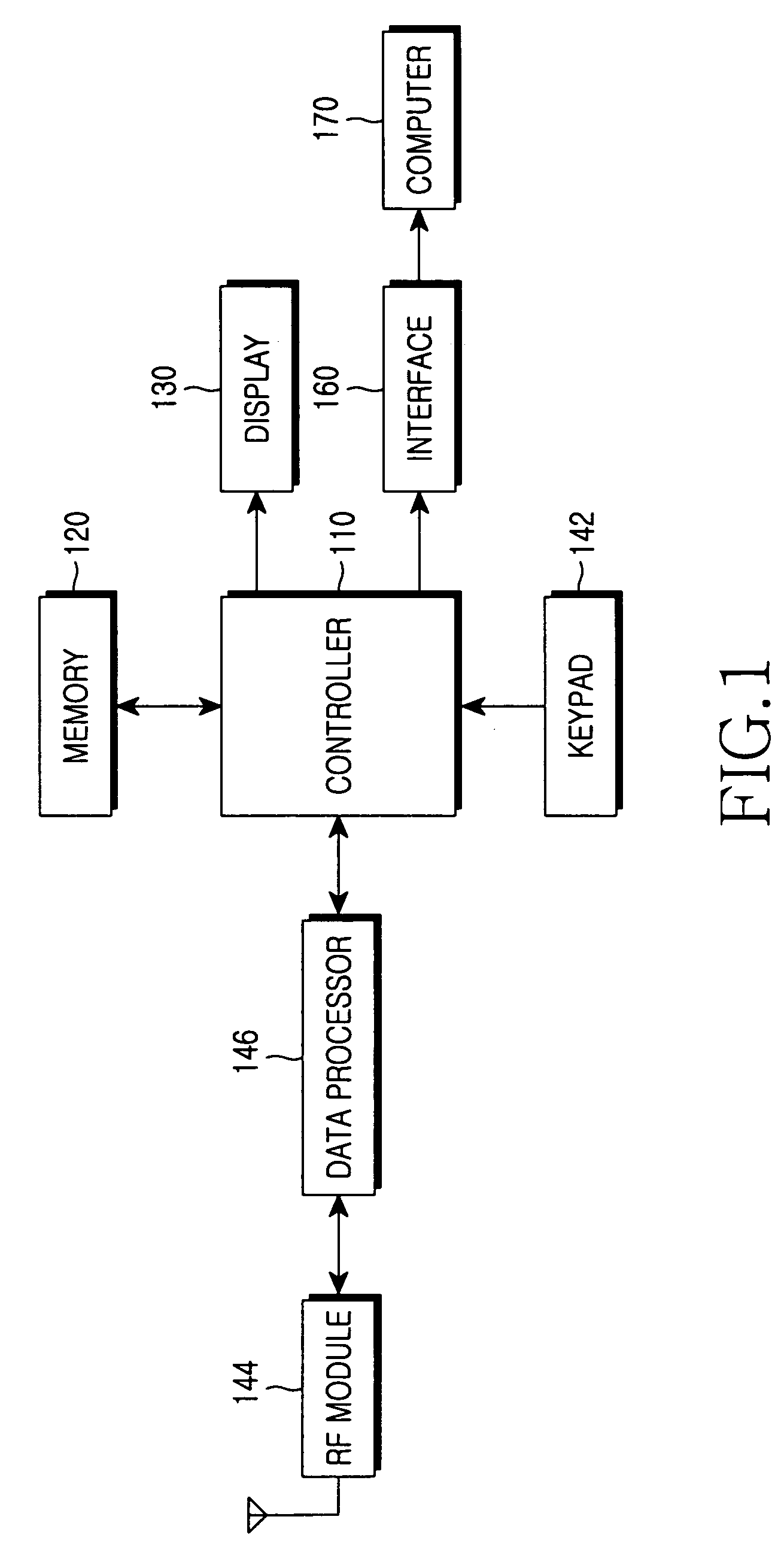 Apparatus and method for displaying menus in a portable terminal