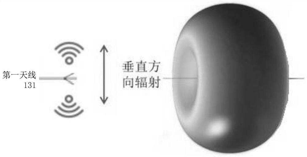 Adaptive control method of earphone antenna and earphone