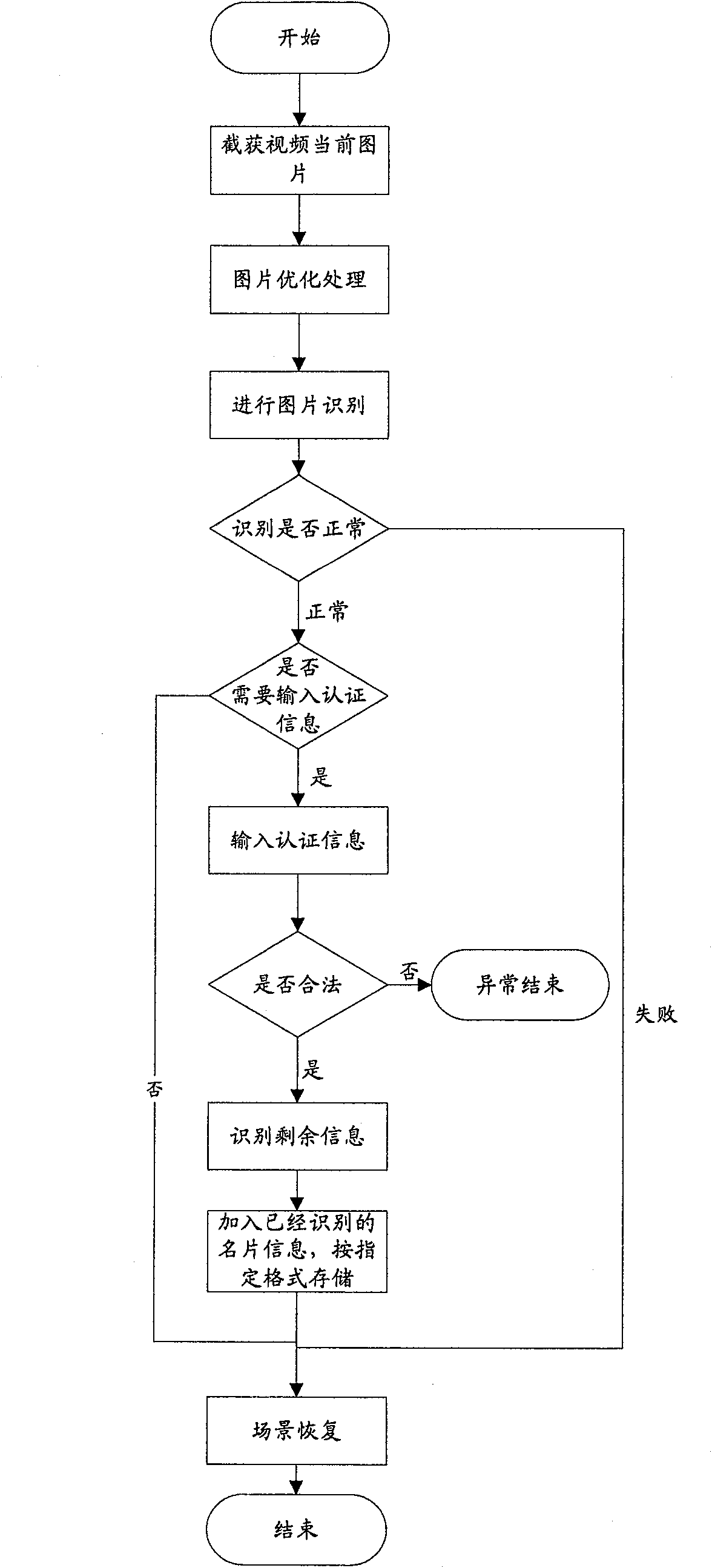 Image information input method and system based on visual call