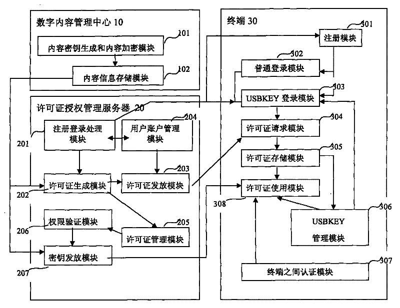 Digital content network copyright management system and method