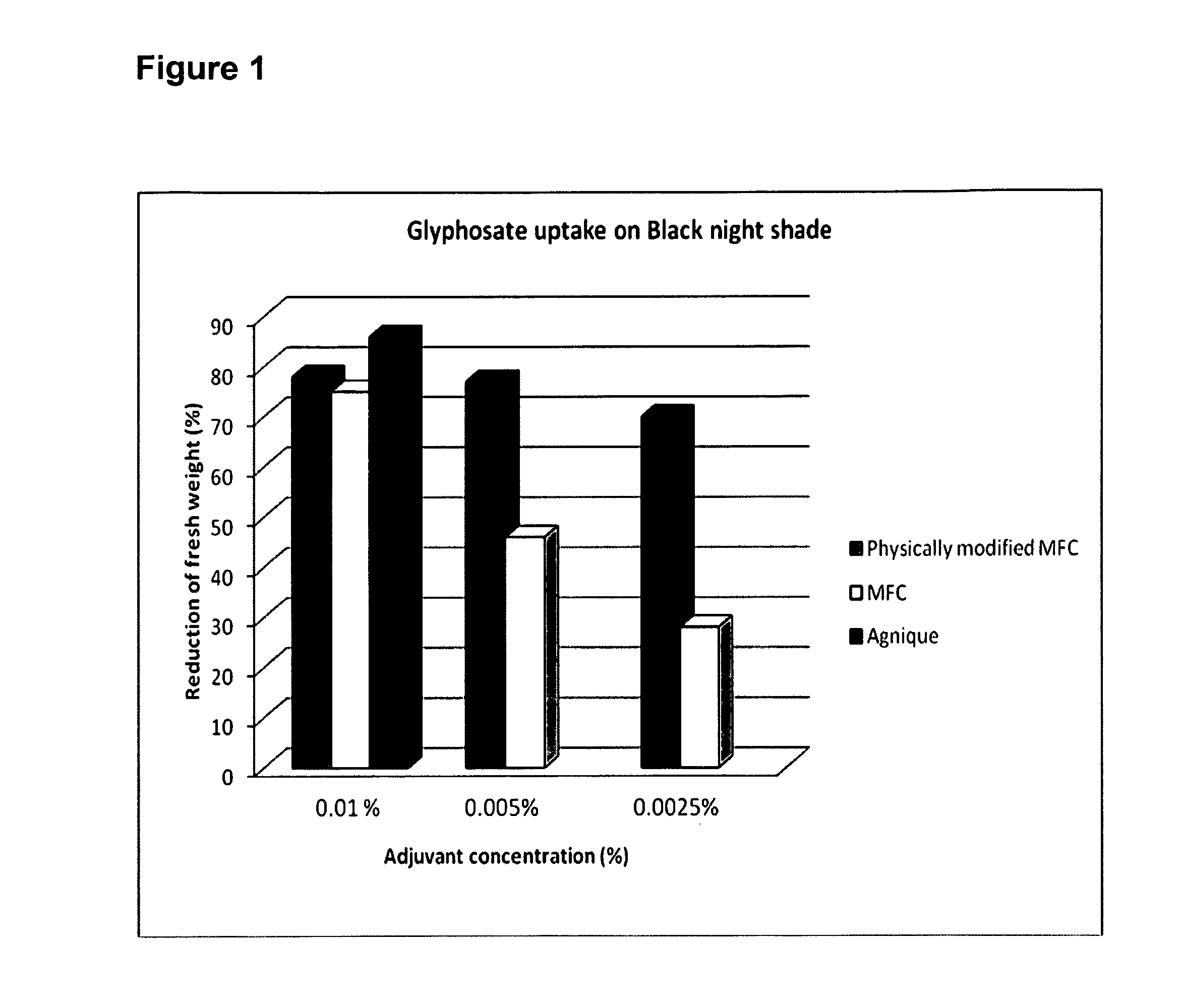 Pesticide composition and method