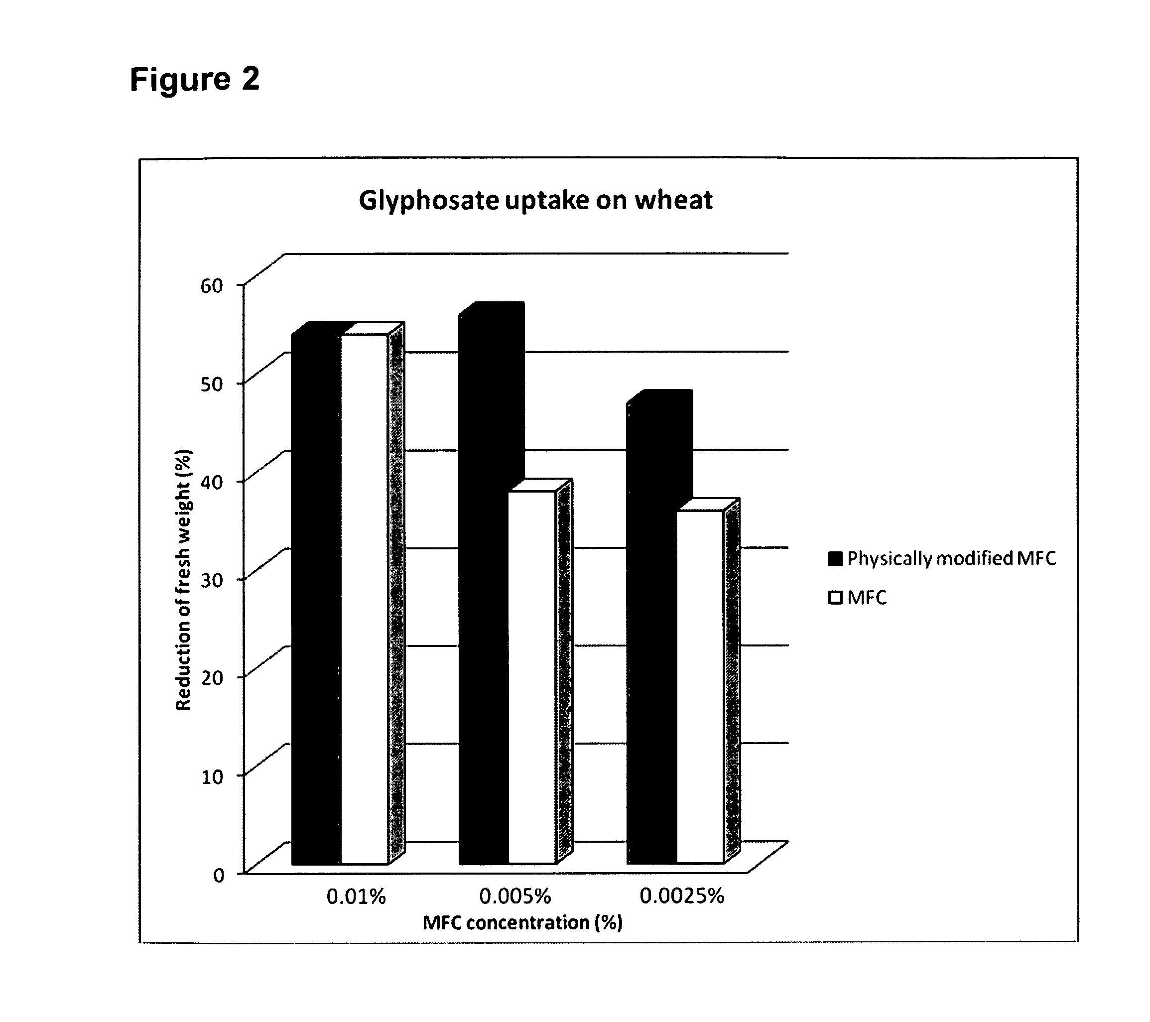 Pesticide composition and method