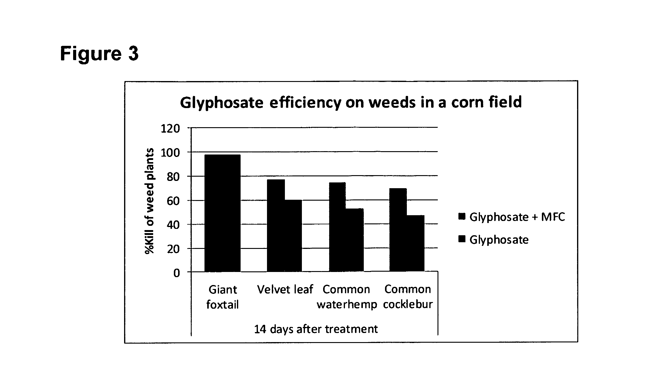 Pesticide composition and method