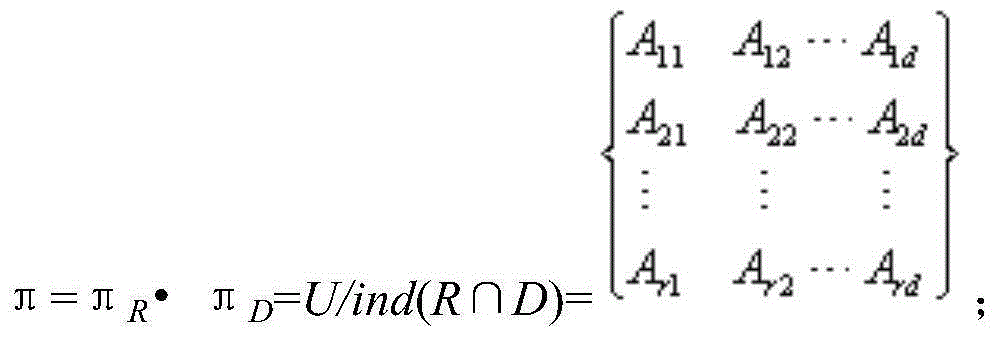 Fast Attribute Reduction Method Based on Rough Classification Knowledge Discovery