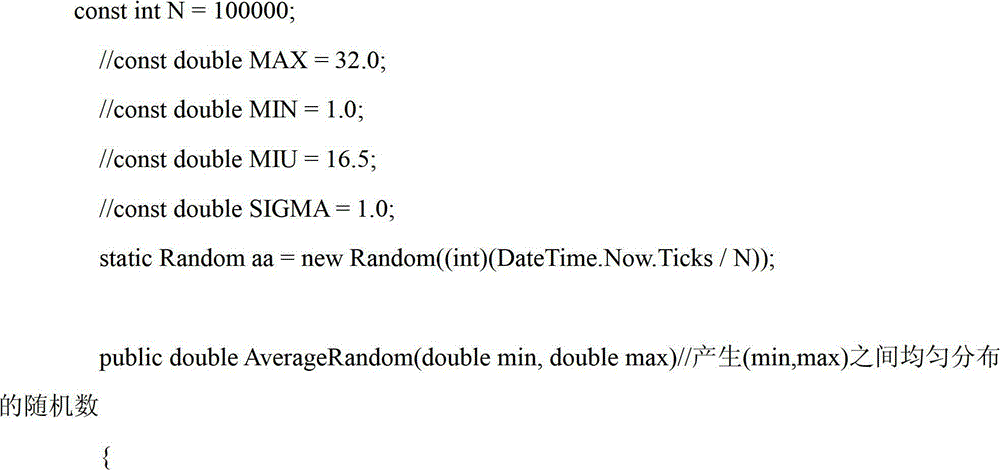 Database test data generation method and system thereof