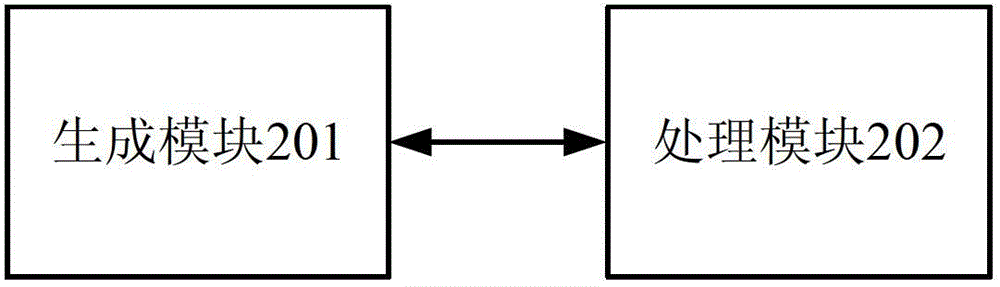 Database test data generation method and system thereof