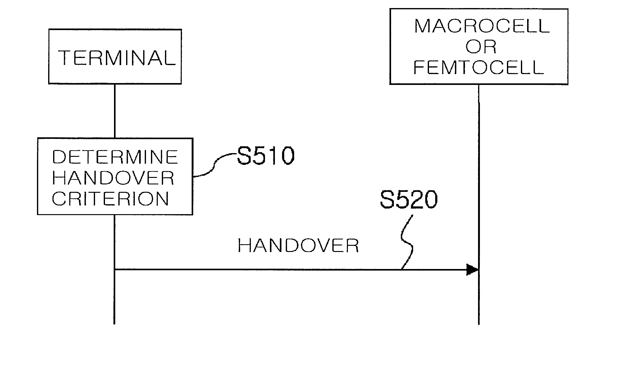 Method for operating femtocell in wireless communication system
