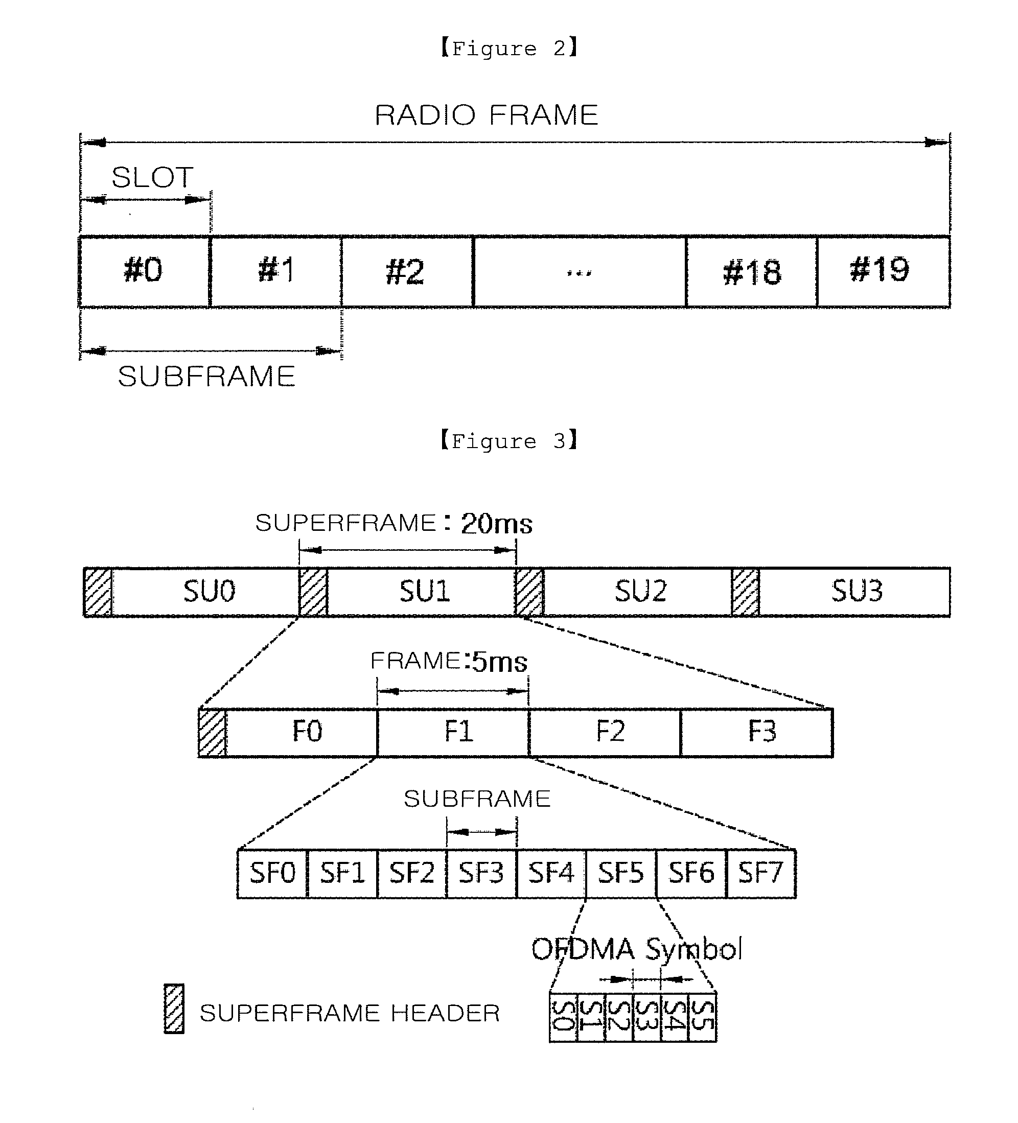Method for operating femtocell in wireless communication system