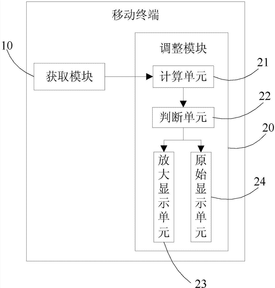 Method for dynamically adjusting size of desktop icon, and mobile terminal