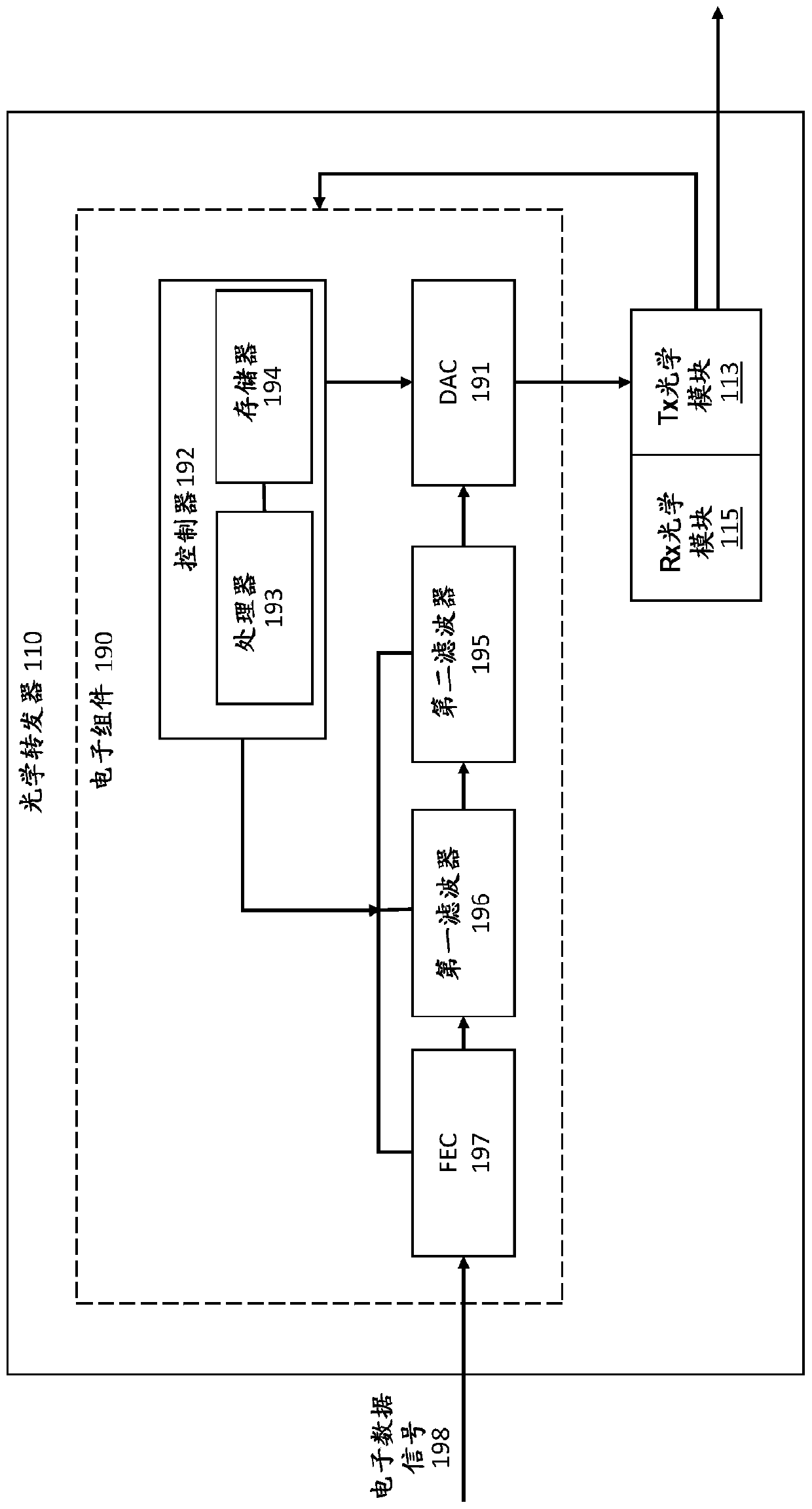 Methods and apparatus for detecting and compensating bandwidth limitation and modulation nonlinearity of coherent optical transponder