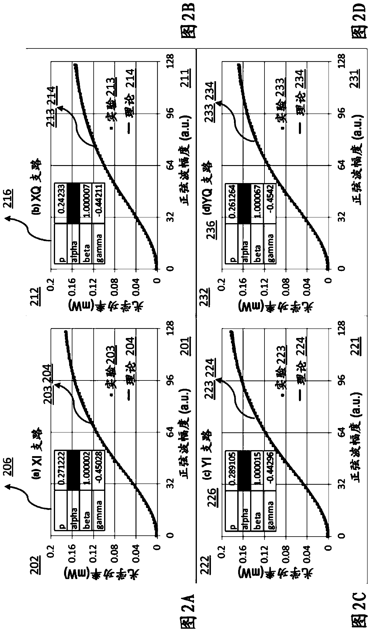 Methods and apparatus for detecting and compensating bandwidth limitation and modulation nonlinearity of coherent optical transponder