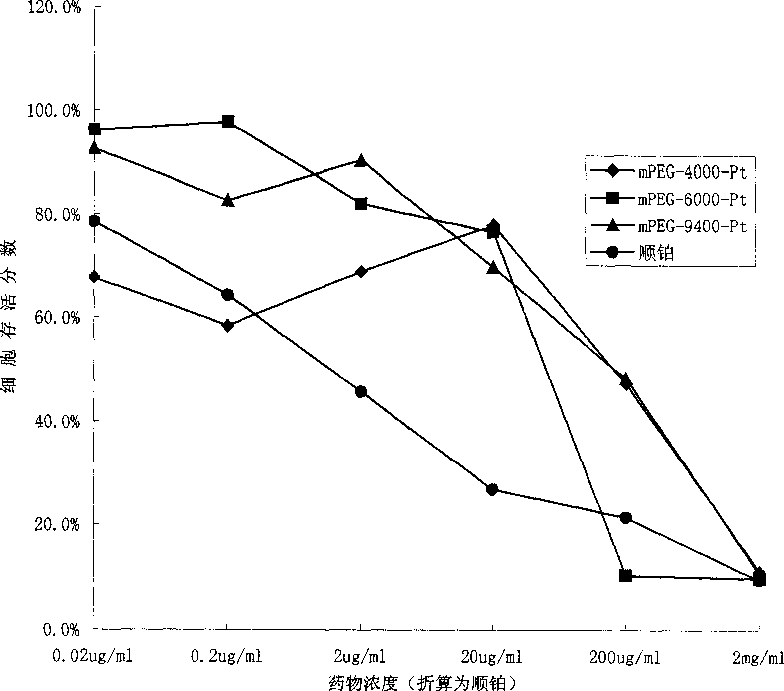 High molecular antineoplastic cisplatin medicine and preparation method thereof