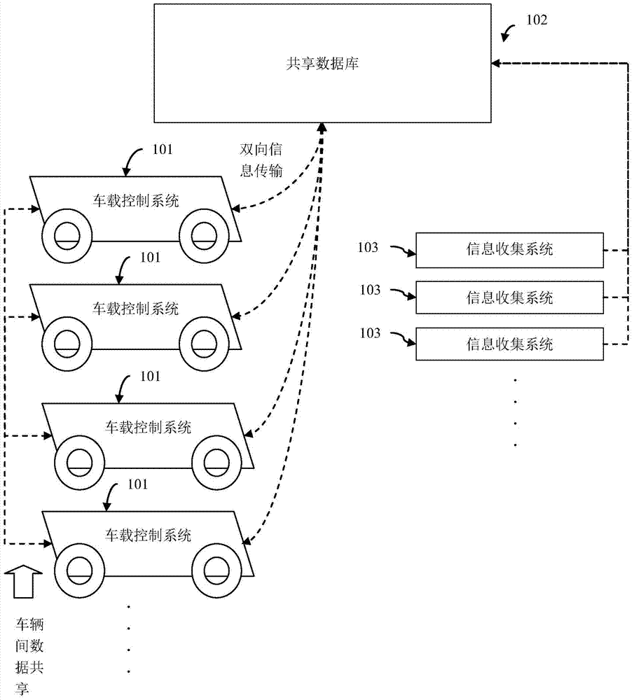Vehicle intelligent predictive control system and method