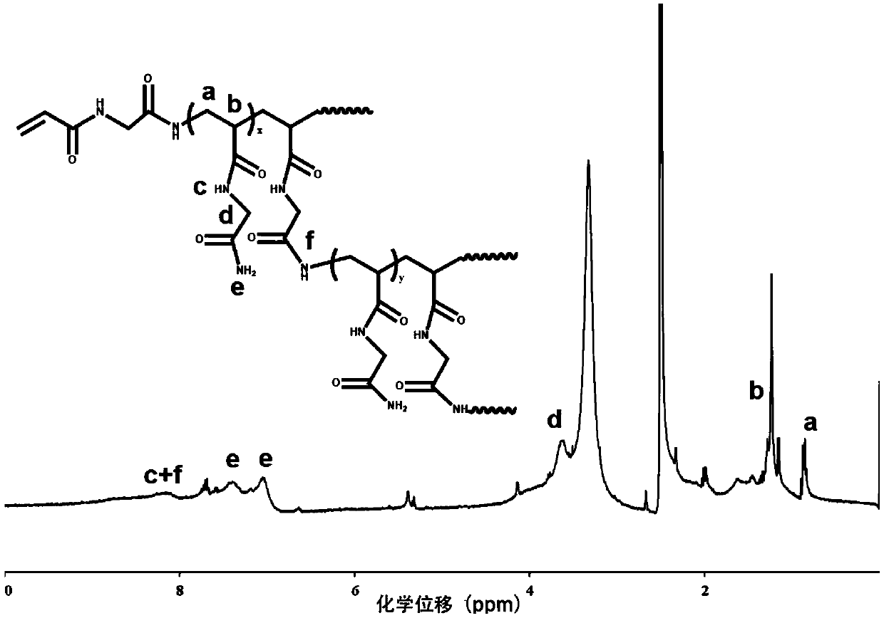 High-strength and high-toughness hyperbranched polymer hydrogel and preparation method thereof