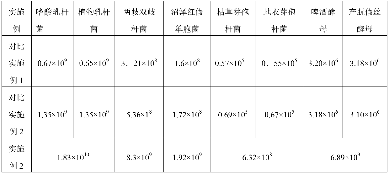 Compound microbial preparation and culture method and application thereof