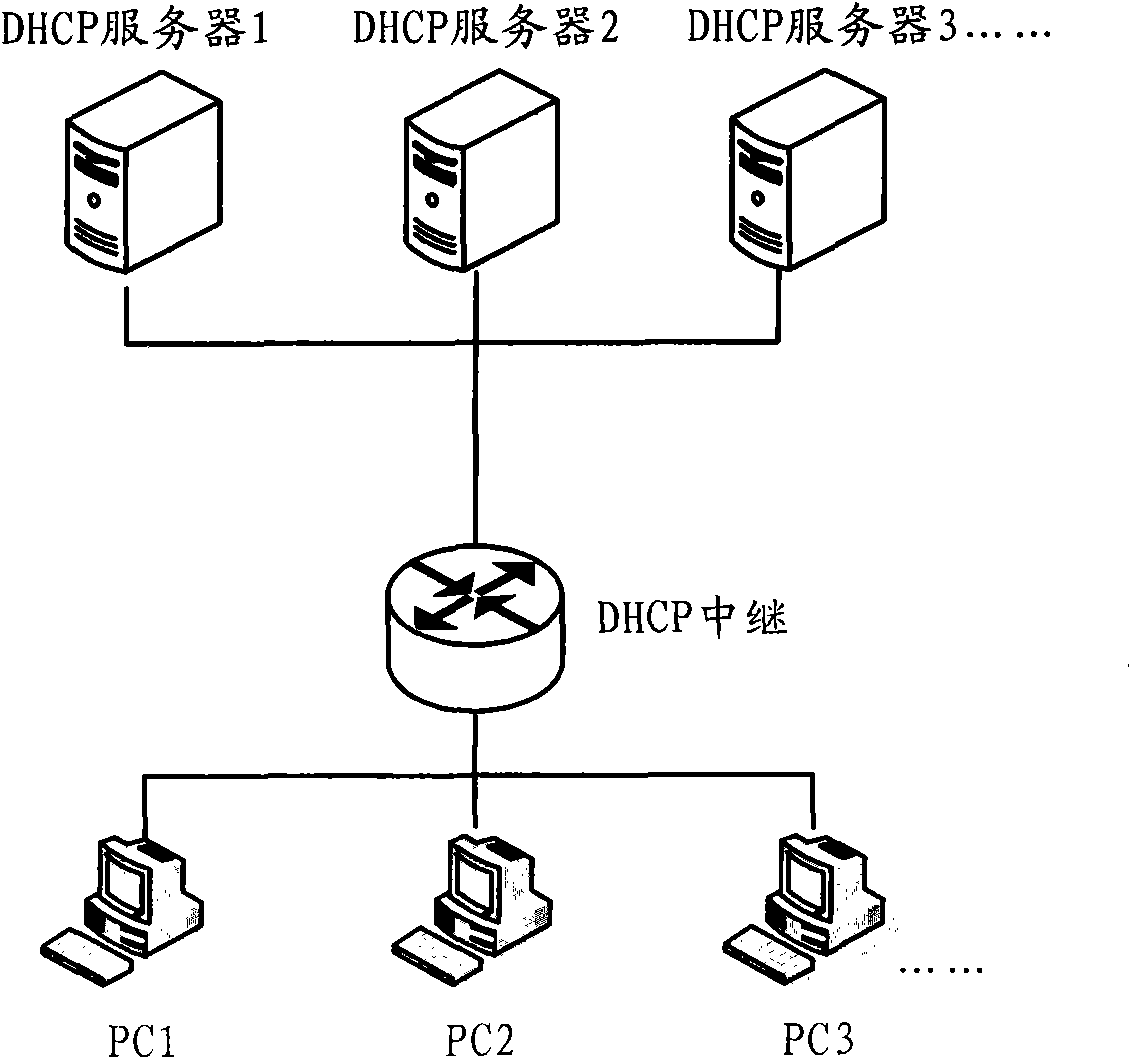 Method, system and trunk equipment for assigning multiple server addresses
