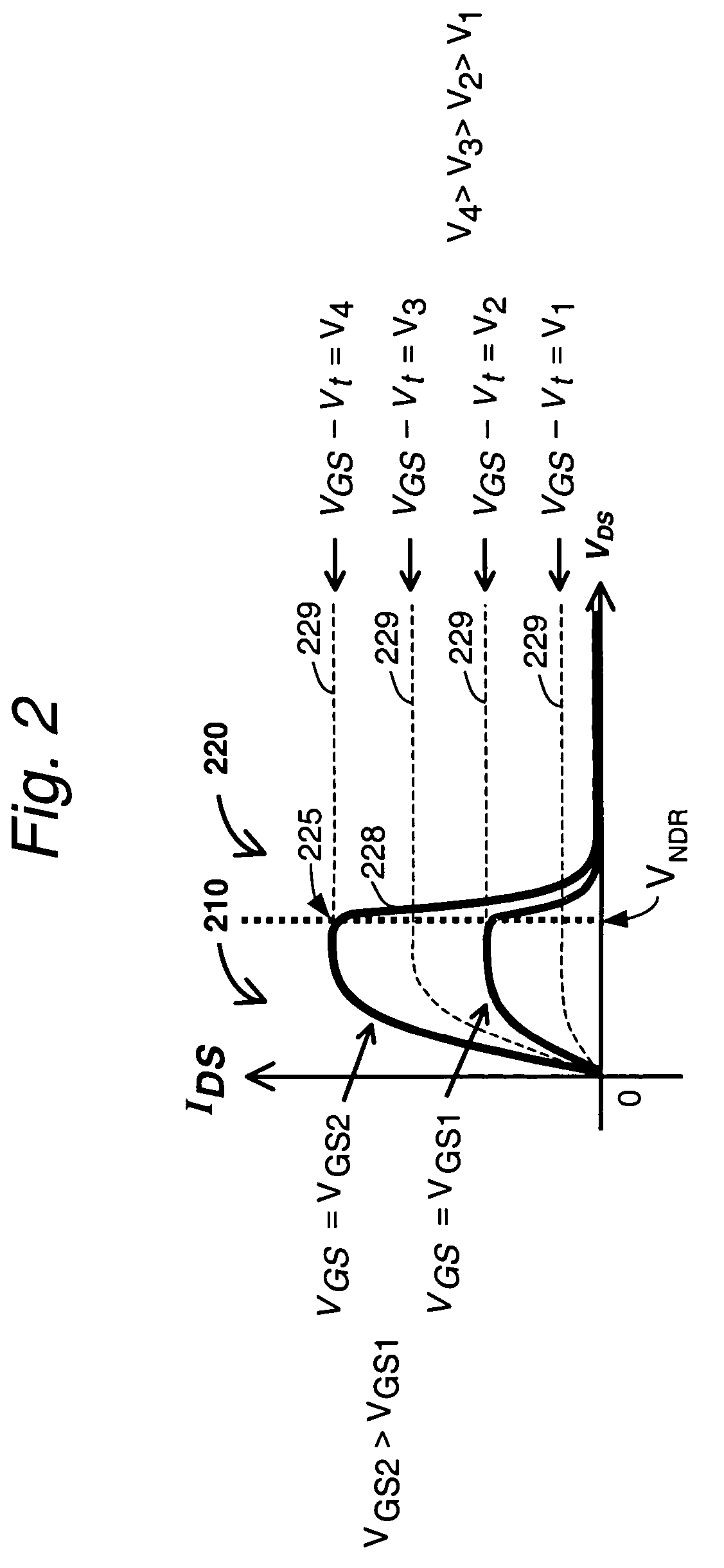Method of making adaptive negative differential resistance device