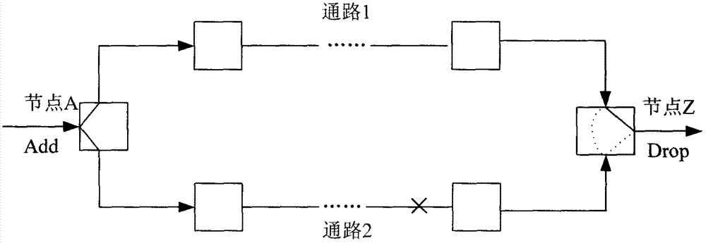 Data network linear lossless network protection method