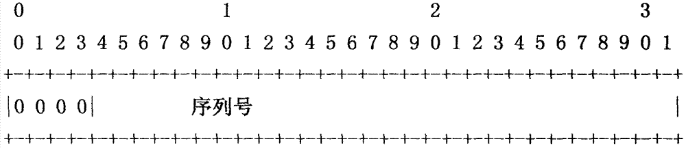 Data network linear lossless network protection method