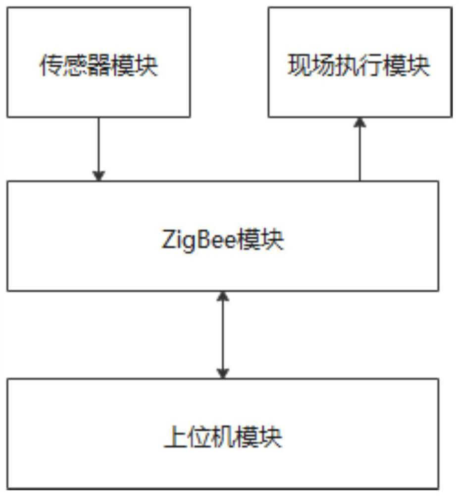 Breeding house environment monitoring system