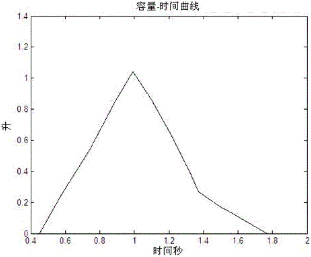 Method and device for identification and early warning of respiration wave form image