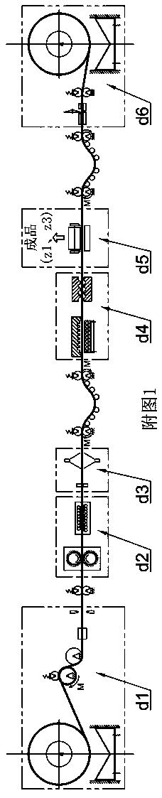 Industrial batch production system and method of metal bipolar plate for fuel cell