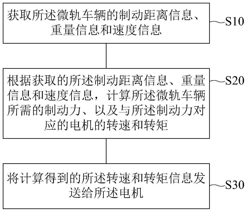 A kind of micro-track vehicle, braking system and braking method thereof